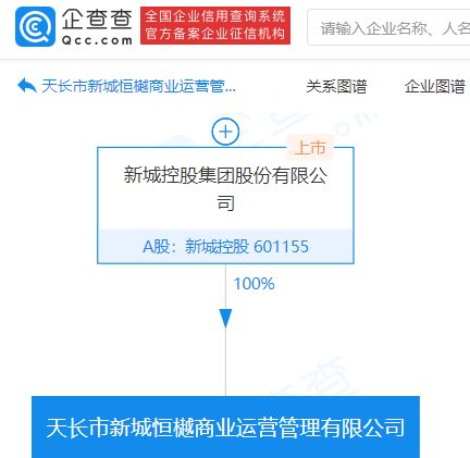 新城控股全面布局商業運營，成立全資子公司聚焦商業綜合體管理服務