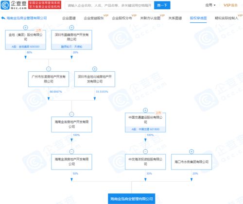 強(qiáng)強(qiáng)聯(lián)合 中國(guó)交建與金地集團(tuán)關(guān)聯(lián)企業(yè)海南成立商業(yè)管理新公司，布局商業(yè)綜合體服務(wù)
